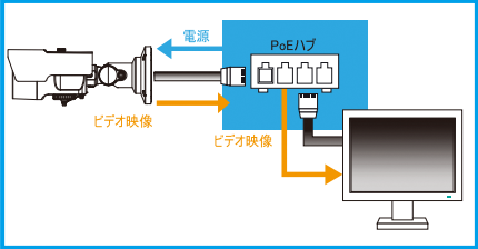 PoE機能
