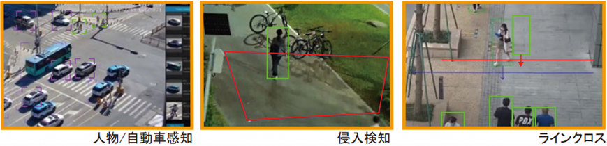 AI監視機能