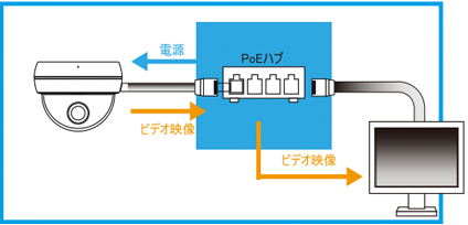 PoE機能